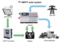 Convertisseur solaire à onde sinusoïdale pure 5kw 48v Convertisseur solaire 5000w Convertisseur solaire hybride 1KW 2KW 3KW 4KW 5KW 6KW