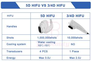 Máquina HIFU Profesional Portátil de Enfriamiento para Reafirmar la Piel, Lifting Facial y Corporal 7D 8D 9D 12D 14D 5D Ice HIFU - Product Image 5