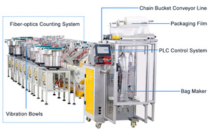 Phần cứng đếm và máy đóng gói - Product Image 3