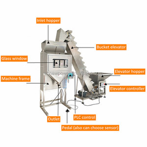 <b>Fully</b> <b>Automatic</b> Granule Rice <b>Coffee</b> Weighing Filling <b>Machine</b> Filling Line Bottle Can <b>Coffee</b> Filling <b>Machine</b> - Product Image 3