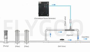 Flygoo 20 g/h Source d'<span class=keywords><strong>air</strong></span> O3 Générateur d'<span class=keywords><strong>ozone</strong></span> Machine à laver pour la stérilisation des vêtements - Product Image 4