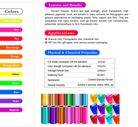 Colorants professionnels solubles dans les solvants pour encres d'impression offset et revêtements industriels