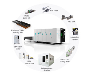 เครื่องตัดไฟเบอร์เลเซอร์แบบปิดที่มีความปลอดภัยสูง กำลังไฟ 1500W 3kw 6kw 12kw สำหรับแผ่นโลหะ พร้อมแท่นแลกเปลี่ยนแผ่นวัสดุ ระบบควบคุม Cypcut - Product Image 5