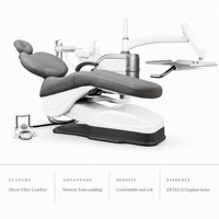 Fauteuil dentaire Sidebox Free Implant S2-IMPLANT certifié CE, ergonomique, électrique, à quatre poignées, gain de place, vente en gros