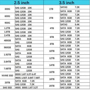 P40505-B21 ฮาร์ดดิสก์ SSD คุณภาพสูง 3.84TB Hxx SAta 12Gbps ขนาด 2.5 นิ้ว สำหรับเซิร์ฟเวอร์ - Product Image 6