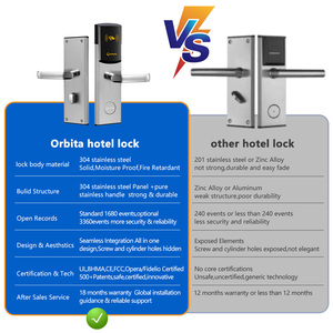 E3092 2026 ผู้ผลิตโรงแรมชั้นนำของจีน ระบบล็อคห้องด้วยคีย์การ์ด RFID คุณภาพสูง สำหรับโรงแรมระดับดาว ระบบล็อคประตูเพื่อความปลอดภัย - Product Image 4
