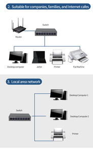 Tiêu chuẩn chất lượng cao 10/100Mbps 8-Port 100M <span class=keywords><strong>Ethernet</strong></span> chuyển đổi bao gồm một bộ chuyển đổi điện - Product Image 6
