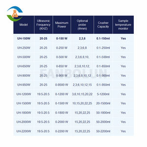 Homogeneizador ultrasónico en equipo de mezcla - Product Image 2