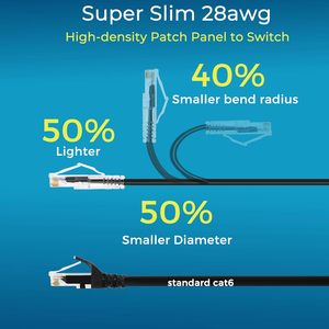 UTP Cat6/cat6A Slim 10 gam dây dẫn đồng 8-Conductor RJ45 Ethernet vá cáp 1ft snagless thiết kế màu đen - Product Image 3
