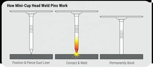 Goupilles d'isolation Mini Cup Weld Pins (isolées) utilisées pour la fixation des panneaux d'isolation, acier doux 12GA, tête en forme de coupe de 1,5 pouce - Product Image 5