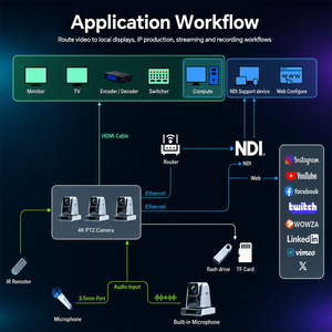 Cámara PTZ Profesional 4K con NDI HX3, Zoom Óptico 12X 18X 25X, Sony CMOS, HDMI, 3G-SDI, PoE para Producción en Vivo y Conferencias - Product Image 5
