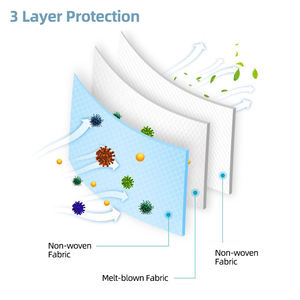2024 meilleur vendeur <span class=keywords><strong>Type</strong></span> IIR <span class=keywords><strong>masque</strong></span> facial sortie d'usine livraison rapide HYNAUT 3ply <span class=keywords><strong>masque</strong></span> en gros avec Earloop <span class=keywords><strong>masque</strong></span> médical - Product Image 6