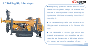 Comprender la mecánica detrás de las tecnologías de plataformas de perforación RC y de máquinas de perforación RC - Product Image 3