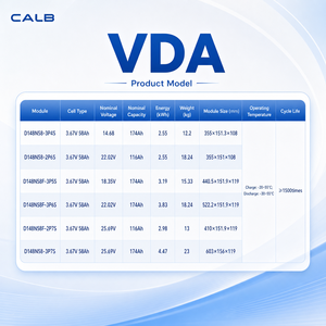 Módulo de Batería CALB D148N58-3P7S 25.69V 174Ah VDA NCM 4.47kWh Grado A <span class=keywords><strong>Precio</strong></span> Directo para Autobús Eléctrico de Uso Pesado Venta al por Mayor en la UE - Product Image 5