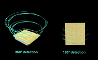 Détecteur de mouvement à micro-ondes PDLUX PD-V8 à longue portée et haute sensibilité pour le contrôle de l'éclairage