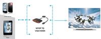 Kabel adaptor HDMI MYDP ke VGA Slimport untuk Nexus 4