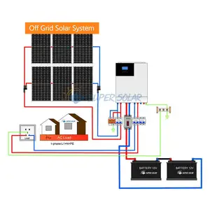 Fornecedor chinês design completo híbrido casa energia solar fora da grade sistema camper