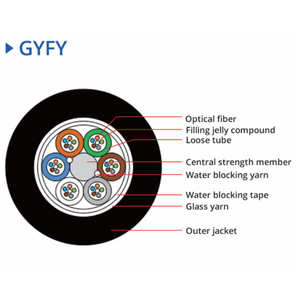 4 8 12 24 48 72 96 Cores Câble à fibre optique <span class=keywords><strong>GYFY</strong></span> G652D PE Jacket All Dielectric Reinforced Optical Cable Outdoor - Product Image 4