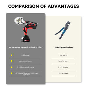 <span class=keywords><strong>Pince</strong></span> hydraulique électrique HEWLEE HL-300B pour le sertissage des câbles en cuivre et en aluminium Outil de sertissage hydraulique alimenté par batterie - Product Image 3