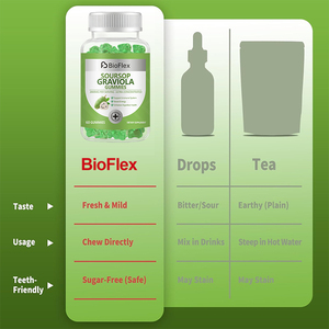 OEM all'ingrosso Private Label Organic Soursop Graviola frutta foglia in polvere estratto di Gummies integratore di vitamina C zinco per adulti - Product Image 3