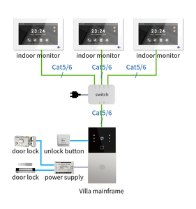 กริ่งประตูวิดีโออัจฉริยะควบคุมด้วยเสียงผ่านแอป Tuya 1 ชุด=F1+3*V7 ความละเอียด 1080p กันน้ำ เหมาะสำหรับบ้านพักตากอากาศ - Product Image 6