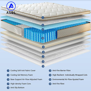 Fabrika toptan 160x200cm sıcak satış kral yatak doğal lateks bellek köpük cep yaylı şilte - Product Image 3