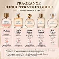Parfum longue durée en gros sous marque privée pour hommes et femmes avec emballage personnalisé