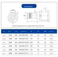 Prise de courant étanche IP44 standard européen, 3 broches, 16A, 110~250V, PA66, 3 prises AC, vente chaude