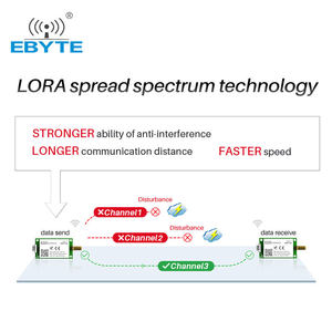 โมดูล Ebyte ODM E220-400R30D 433MHz ไร้สาย rf lora โมดูลรับส่งสัญญาณระยะไกล LLCC68 RS485 - Product Image 5