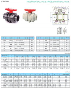 Cpvc <strong>Ball</strong> <strong>Valve</strong> High Quality True Union <strong>Ball</strong> <strong>Valves</strong> Double Union Plastic <strong>Ball</strong> <strong>Valve</strong> For Water Supply - Product Image 5