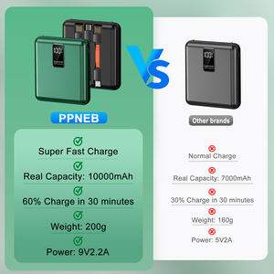 พาวเวอร์แบงค์ความจุสูง 10000 มิลลิแอมป์ สำหรับโทรศัพท์ พร้อมสายชาร์จ 3 เส้น พาวเวอร์แบงค์ขนาดเล็กพกพาสะดวก 10000 มิลลิแอมป์ - Product Image 2