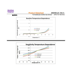 SUSA 4HCHO-LS Formaldehyde <b>Sensor</b> 0-50 Ppm 0.1 Resolution For Air Quality Monitor - Product Image 2