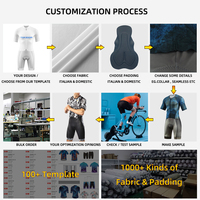 Combinaison de Triathlon Personnalisée FEO FDO Votre Logo de Marque Trisuit Homme Sublimation Cyclisme Aérodynamique