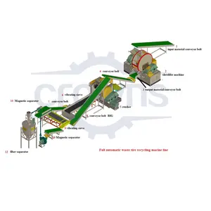 high output automatic tyre recycling machine to make rubber powder/ waste tyre recycling machine