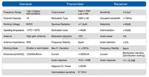 Ham đài phát thanh tyt tc3000a 10W Tri-Band UHF VHF cầm tay <span class=keywords><strong>woki</strong></span> <span class=keywords><strong>toki</strong></span> de comunicacion 3600mAh Comp Scrambler tiện dụng Talky - Product Image 4