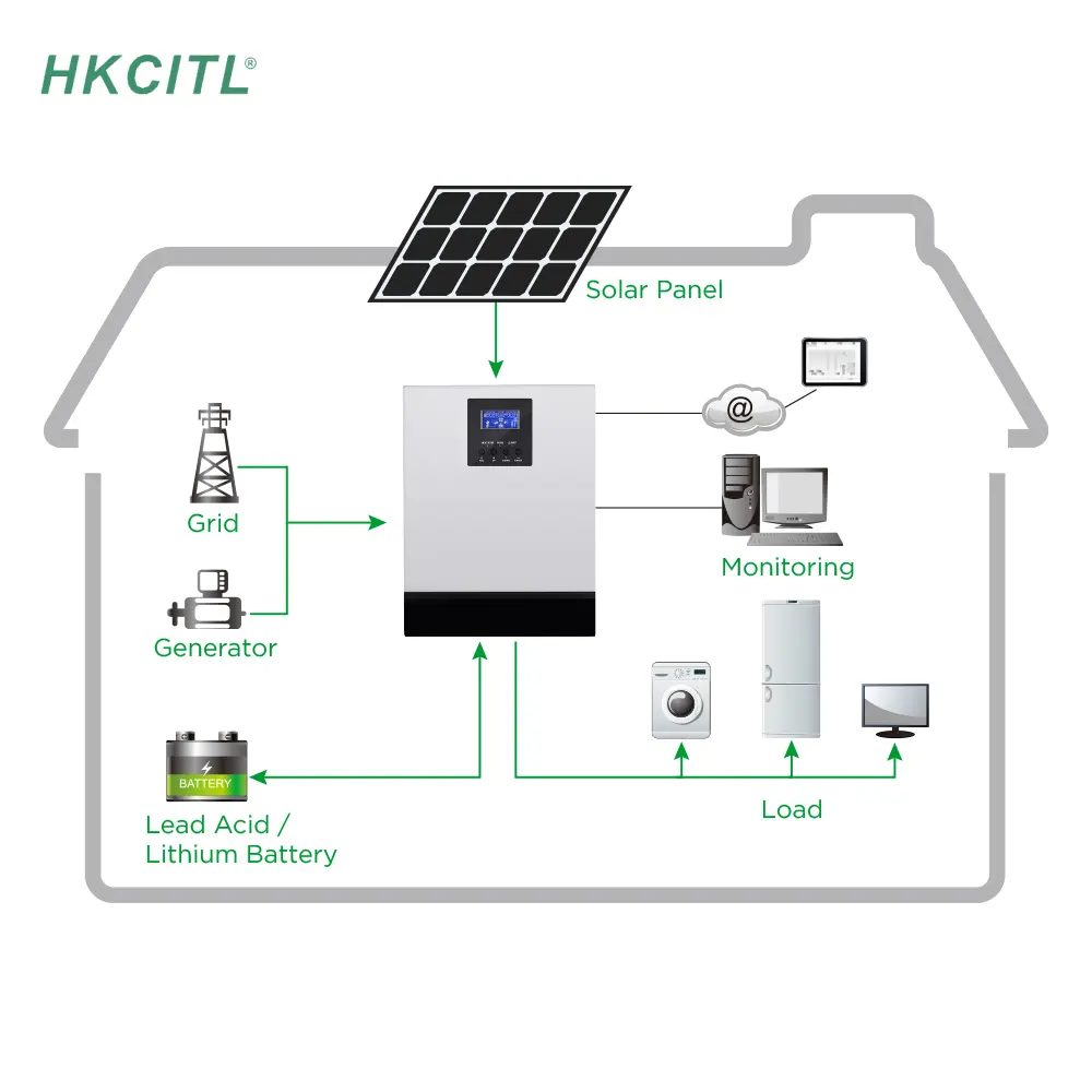 Ensemble complet de système de stockage d'énergie solaire 5000w 3kw 6kw 8kw 10kw kit de production d'énergie électrique de panneau solaire hybride