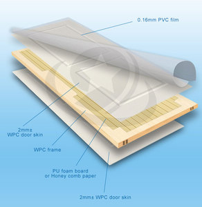 <span class=keywords><strong>Puerta</strong></span> Corredera Plana Moderna <span class=keywords><strong>de</strong></span> PVC con Revestimiento <span class=keywords><strong>de</strong></span> <span class=keywords><strong>Madera</strong></span>, <span class=keywords><strong>Marco</strong></span> y <span class=keywords><strong>Puerta</strong></span> <span class=keywords><strong>de</strong></span> WPC, Ligera y Económica <span class=keywords><strong>para</strong></span> Apartamento, Marca Jiuyixing - Product Image 5