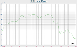 ลำโพงระดับมืออาชีพ <span class=keywords><strong>ราคา</strong></span>โรงงาน นีโอไดเมียม สำหรับดีเจ เวที <span class=keywords><strong>เบส</strong></span> วูฟเฟอร์ <span class=keywords><strong>ซับ</strong></span>วูฟเฟอร์ <span class=keywords><strong>15</strong></span> <span class=keywords><strong>นิ้ว</strong></span> - Product Image 4