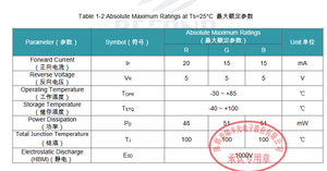 Refond Long Life 1921 Series Black RF-W1SA21IS-A49 Full-Color RGB <b>SMD</b> <b>LED</b> 500,000 Hours Lifespan 5-Year Warranty for - Product Image 5