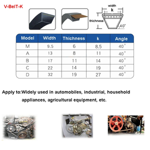 Banda industrial Poly-v <span class=keywords><strong>Optibelt</strong></span> Convert Drive V-acanalado Three V Belt - Product Image 3