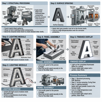 Lettres lumineuses LED de 3, 4 et 5 pieds pour anniversaires, mariages, bars et hôpitaux – Installation de lettres autoportantes extérieures