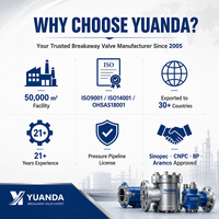 Válvula de seguridad industrial al por mayor de doble retención con pasador de cizallamiento y liberación de emergencia para productos químicos y petróleo