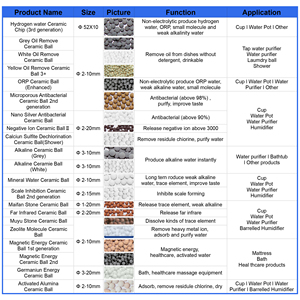 Nouveau design boule de bain douche filtre à eau baignoire purificateur d'eau salle de bain filtre à eau filtre de douche à plusieurs étages - Product Image 4