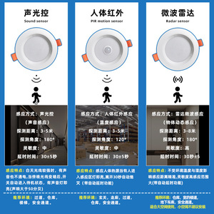 Human Body <b>Sensor</b> Downlights Led Recessed Ceiling <b>Light</b> With Infrared Radar Motion Detection For Corridor And <b>Indoor</b> Use - Product Image 3