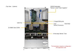 Good Industrial Computer Ultra A+ Super <strong>Server</strong> 2U <strong>Racks</strong> As -2024Us-Tnr Sistema Sevidor Pc <strong>Server</strong> For Ai Chatgpt Deep Learning - Product Image 2