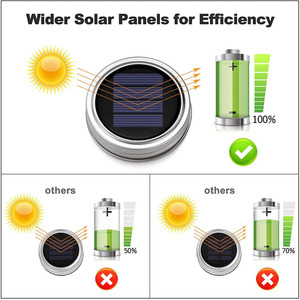 Белая стеклянная банка с завинчивающейся крышкой свет с крышкой на солнечной энергии светодиодные лампы для дома и улицы освещенные Фея Светодиодная лампа - Product Image 5