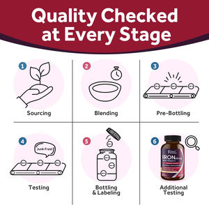 สารสกัดจากพืชเหล็กออร์แกนิกคุณภาพสูงช่วยส่งเสริมสุขภาพของเลือดและช่วยเพิ่มสุขภาพกล้ามเนื้อสำหรับอาหารเสริมธาตุเหล็กสำหรับผู้ใหญ่ - Product Image 6