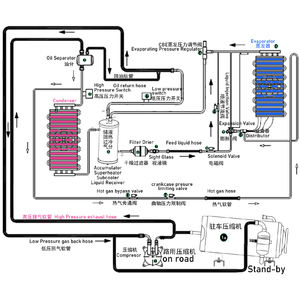 Régulateur de pression à évaporation rapide utilisé dans les systèmes climatiques mobiles tels que les climatiseurs de bus et les camions frigorifiques - Product Image 1