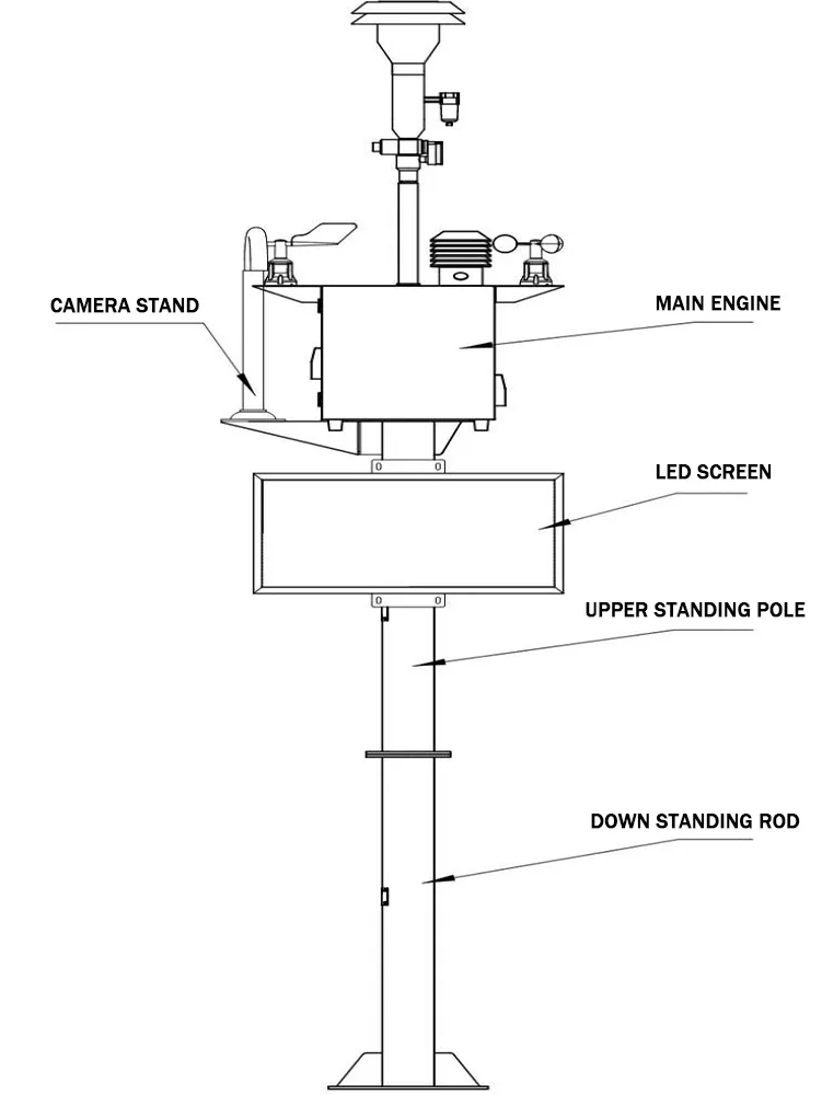 Air quality monitoring equipment Environmental air quality monitoring system Air quality monitoring instrument