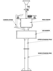 Monitoring Air Quality Monitoring Equipment Environmental Air Quality Monitoring System Air Quality Monitoring Instrument